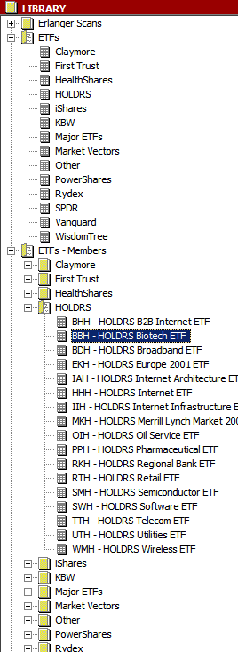 ETF Reports